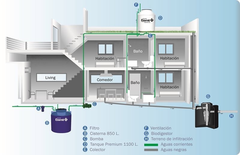 Cómo evitar la falta de agua en una vivienda